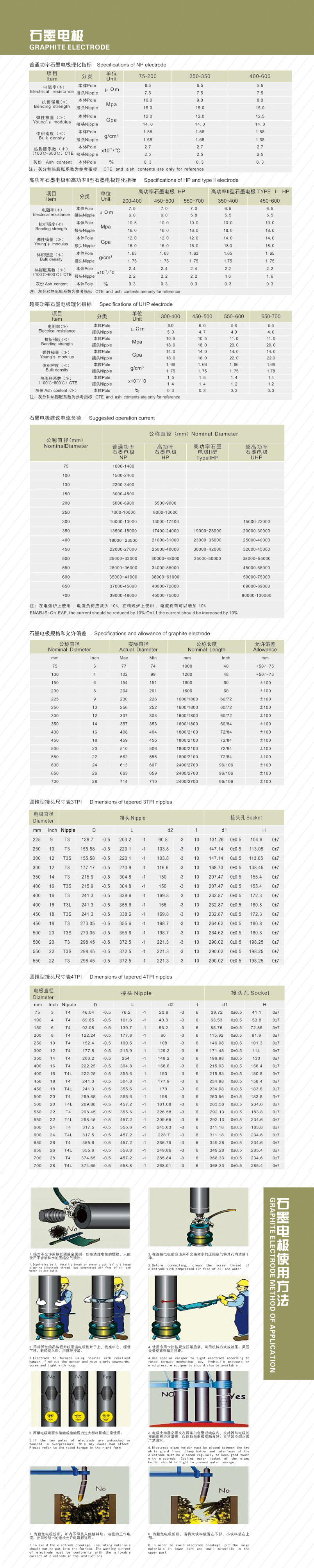 石墨电极1